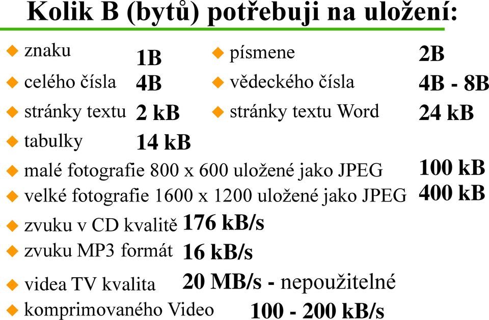 JPEG 100 kb velké fotografie 1600 x 1200 uložené jako JPEG 400 kb zvuku v CD kvalitě 176 kb/s