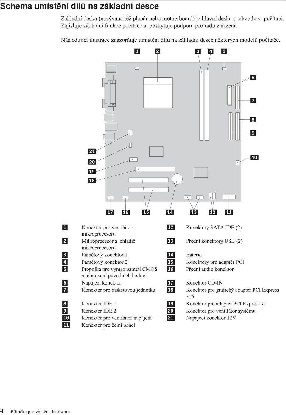 1 Konektor pro ventilátor 12 Konektory SATA IDE (2) mikroprocesoru 2 Mikroprocesor a chladič 13 Přední konektory USB (2) mikroprocesoru 3 Paměťový konektor 1 14 Baterie 4 Paměťový konektor 2 15