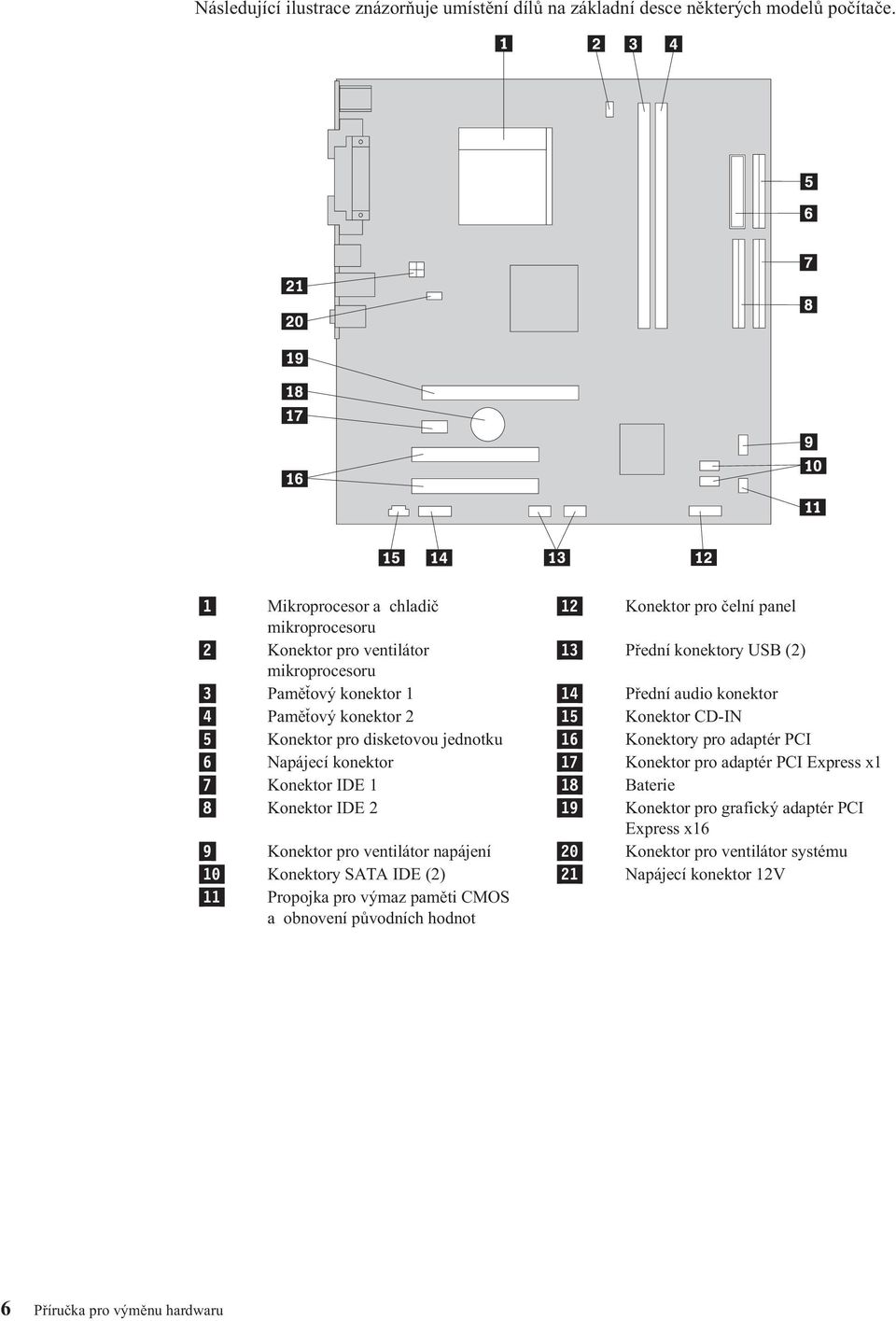 Paměťový konektor 2 15 Konektor CD-IN 5 Konektor pro disketovou jednotku 16 Konektory pro adaptér PCI 6 Napájecí konektor 17 Konektor pro adaptér PCI Express x1 7 Konektor IDE 1 18