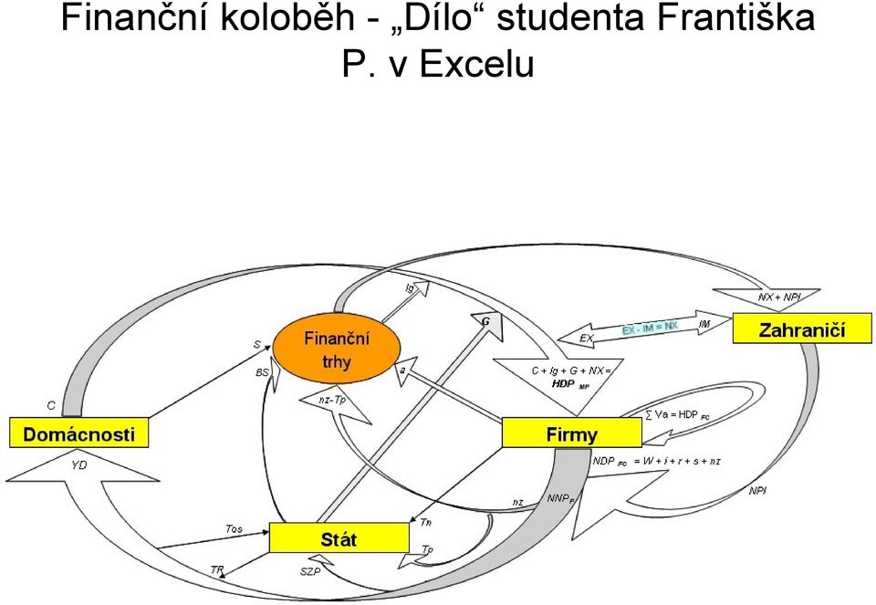 Dílo studenta