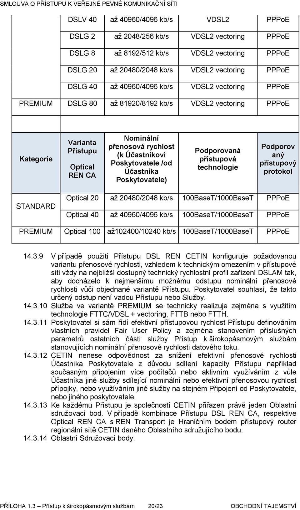 Účastníka Poskytovatele) Podporovaná přístupová technologie Podporov aný přístupový protokol STANDARD Optical 20 až 20480/2048 kb/s 100BaseT/1000BaseT PPPoE Optical 40 až 40960/4096 kb/s