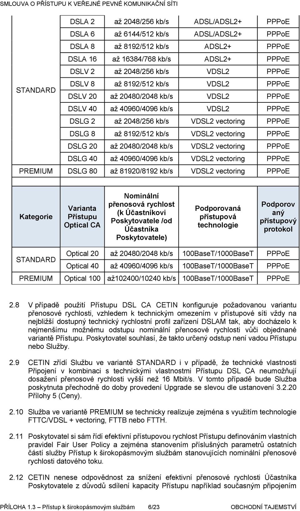 vectoring PPPoE DSLG 20 až 20480/2048 kb/s VDSL2 vectoring PPPoE DSLG 40 až 40960/4096 kb/s VDSL2 vectoring PPPoE PREMIUM DSLG 80 až 81920/8192 kb/s VDSL2 vectoring PPPoE Kategorie Varianta Přístupu