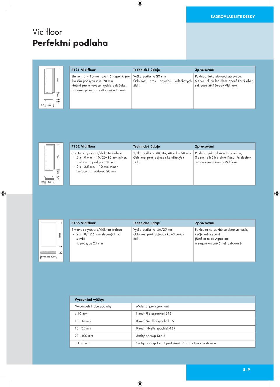 Slepení dílců lepidlem Knauf Falzkleber, sešroubování šrouby Vidifloor. 20 F132 Vidifloor Technické údaje Zpracování S vrstvou styroporu/vláknité izolace - 2 x 10 mm + 10/20/30 mm miner. izolace, tl.