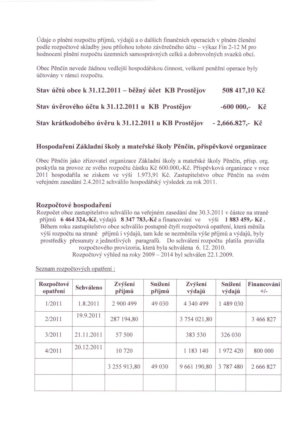 2011 - běžný účet KB Prostějov 508417,10 Kč Stav úvěrového účtu k 31.12.2011 u KB Prostějov -600 000,- Kč Stav krátkodobého úvěru k 31.12.2011 u KB Prostějov - 2,666.