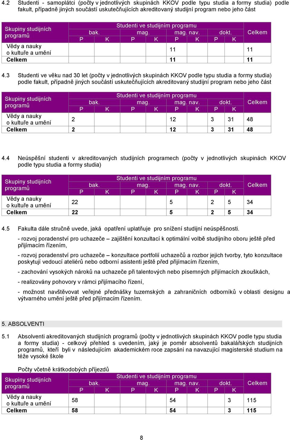 3 Studenti ve věku nad 30 let (počty v jednotlivých skupinách KKOV podle typu studia a formy studia) podle fakult, případně jiných součástí uskutečňujících akreditovaný studijní program nebo jeho