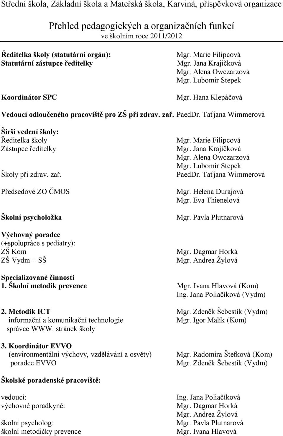 Taťjana Wimmerová Širší vedení školy: Ředitelka školy Zástupce ředitelky Školy při zdrav. zař. Předsedové ZO ČMOS Školní psycholožka Výchovný poradce (+spolupráce s pediatry): ZŠ Vydm + SŠ Mgr.