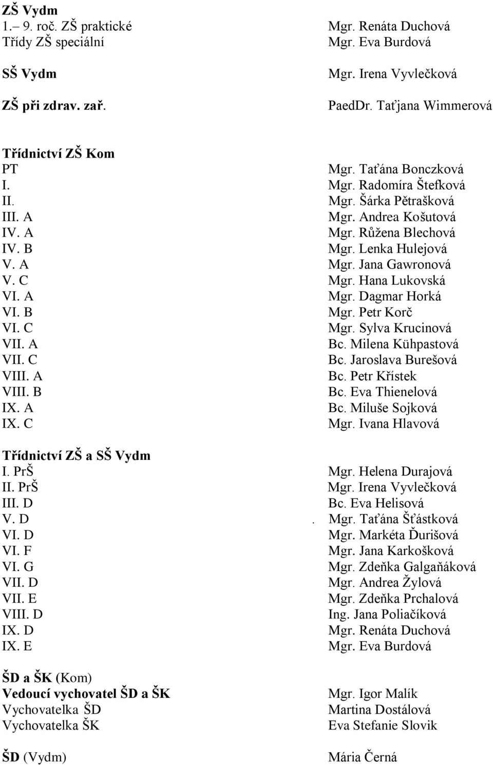 Hana Lukovská VI. A VI. B Mgr. Petr Korč VI. C VII. A Bc. Milena Kühpastová VII. C Bc. Jaroslava Burešová VIII. A Bc. Petr Křístek VIII. B Bc. Eva Thienelová IX. A Bc. Miluše Sojková IX.