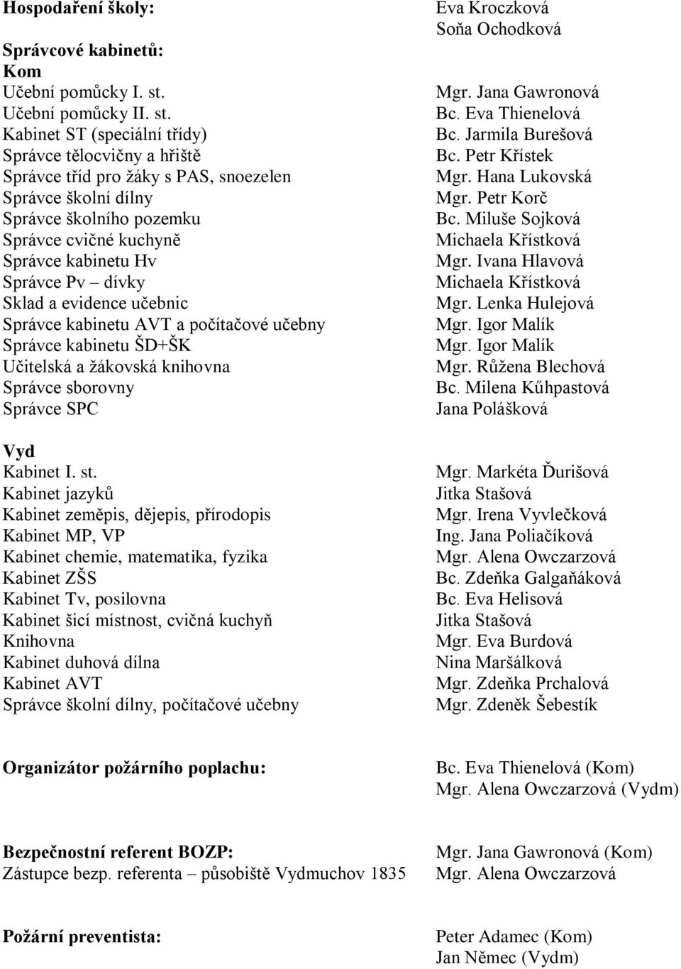 Kabinet ST (speciální třídy) Správce tělocvičny a hřiště Správce tříd pro ţáky s PAS, snoezelen Správce školní dílny Správce školního pozemku Správce cvičné kuchyně Správce kabinetu Hv Správce Pv