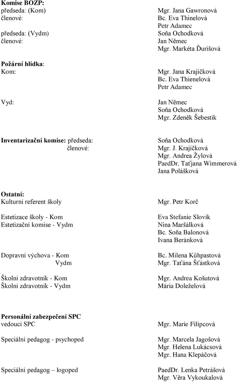 Taťjana Wimmerová Jana Polášková Ostatní: Kulturní referent školy Estetizace školy - Kom Estetizační komise - Vydm Dopravní výchova - Kom Vydm Školní zdravotník - Kom Školní zdravotník - Vydm Mgr.