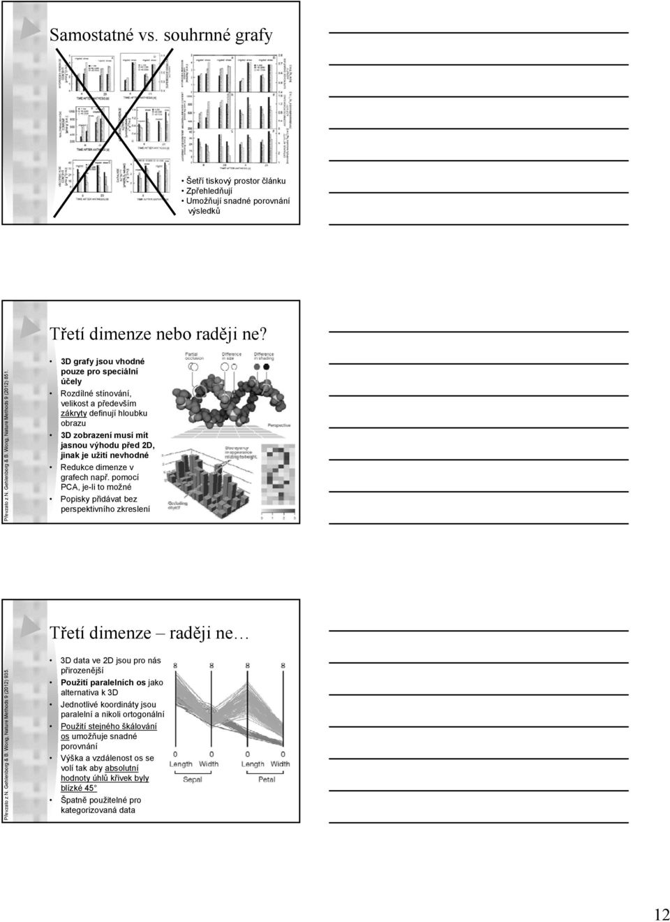 nevhodné Redukce dimenze v grafech např. pomocí PCA, je-li to možné Popisky přidávat bez perspektivního zkreslení Třetí dimenze raději ne thods 9 (2012) 935. Převzato z N. Gehlenborg & B.