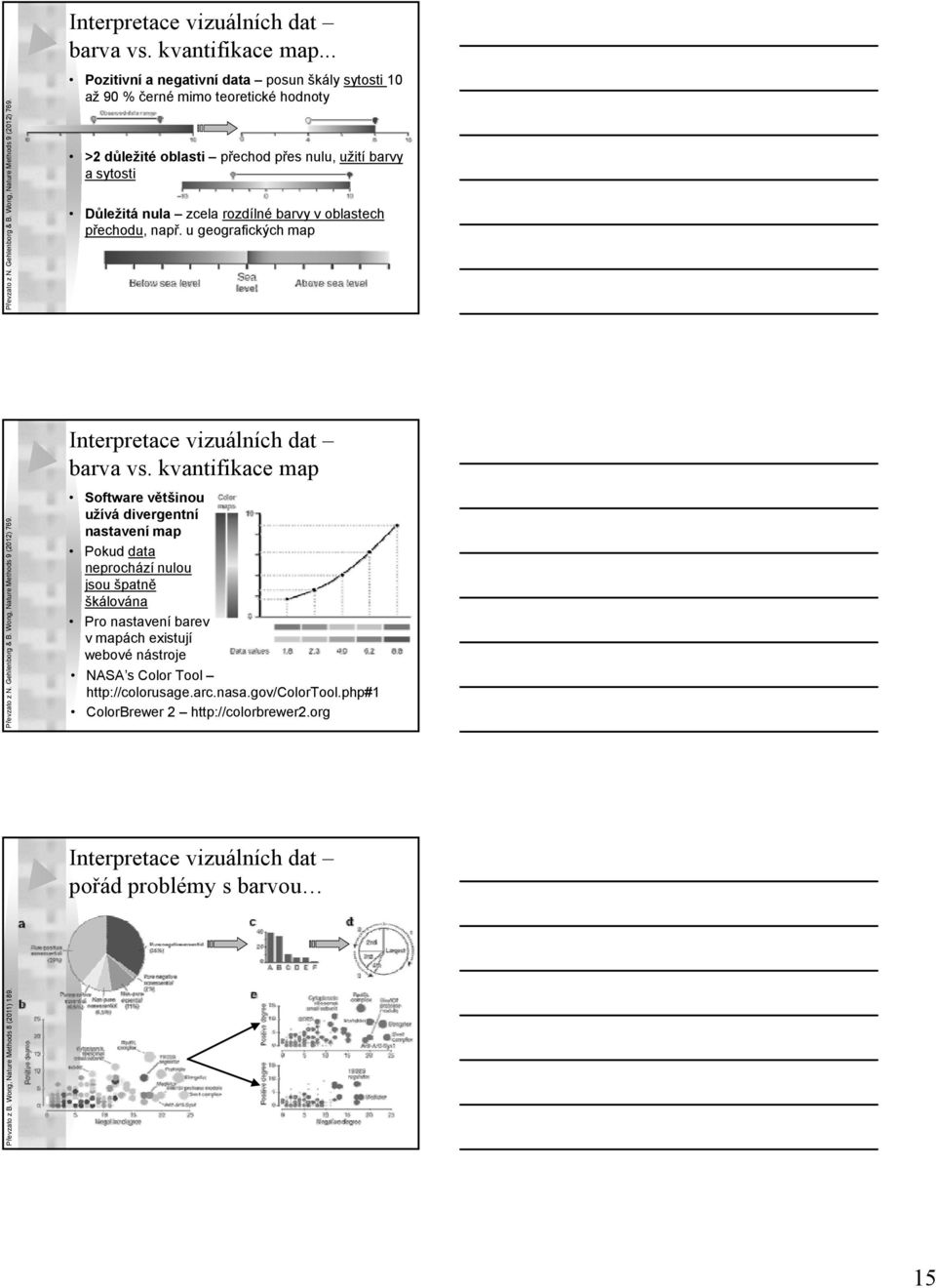 přechodu, např. u geografických map thods 9 (2012) 769. Převzato z N. Gehlenborg & B. Wong, Nature Met Interpretace vizuálních dat barva vs.