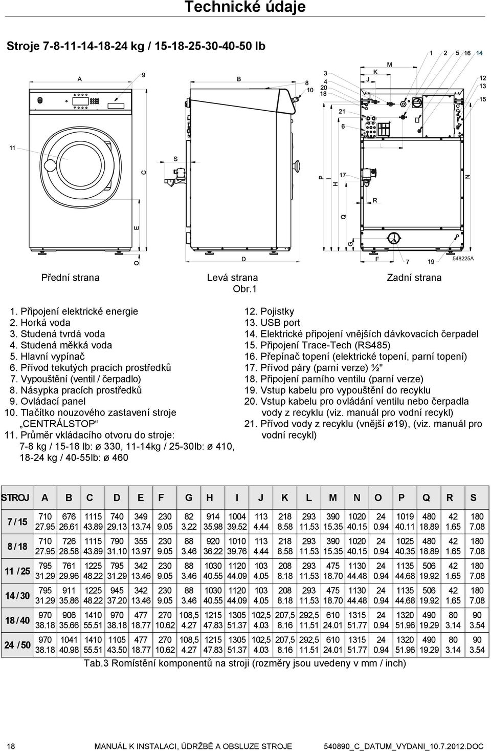 Tlačítko nouzového zastavení stroje CENTRÁLSTOP 11. Průměr vkládacího otvoru do stroje: 7-8 kg / 15-18 lb: ø 330, 11-14kg / 25-30lb: ø 410, 18-24 kg / 40-55lb: ø 460 12. Pojistky 13. USB port 14.