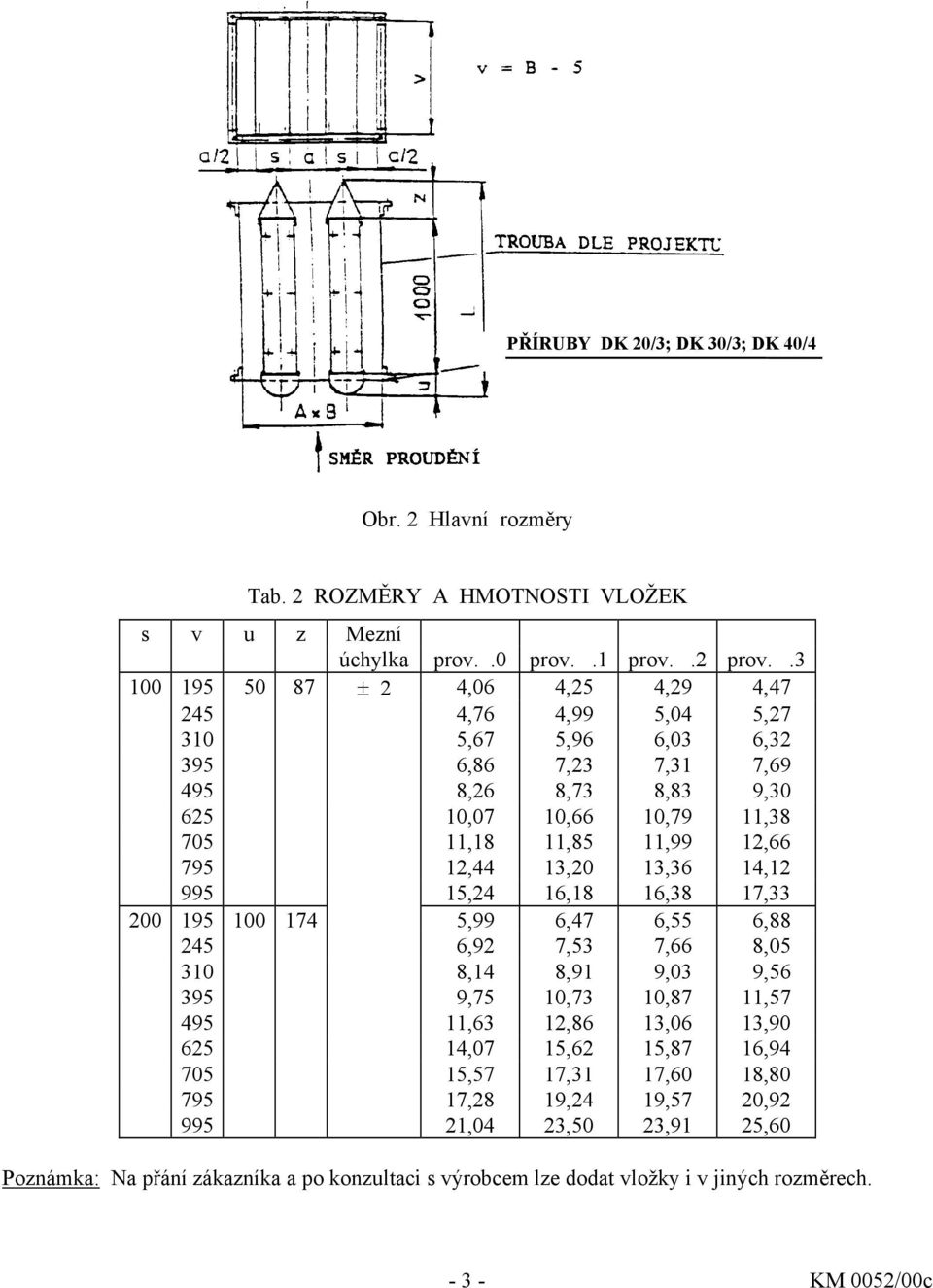 12,66 795 12,44 13,20 13,36 14,12 995 15,24 16,18 16,38 17,33 200 195 100 174 5,99 6,47 6,55 6,88 245 6,92 7,53 7,66 8,05 310 8,14 8,91 9,03 9,56 395 9,75 10,73 10,87 11,57 495 11,63 12,86