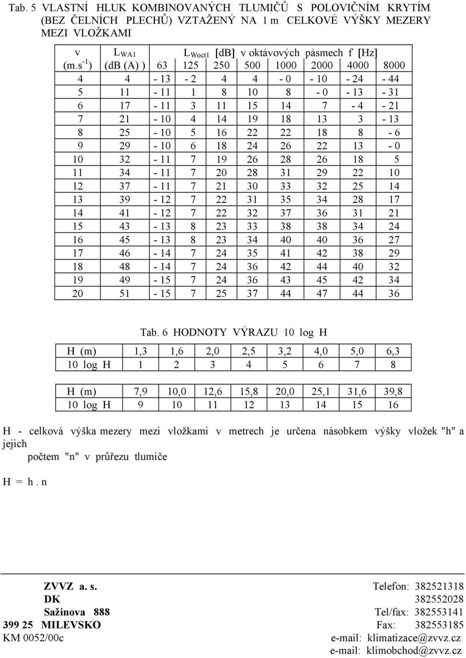 18 24 26 22 13-0 10 32-11 7 19 26 28 26 18 5 11 34-11 7 20 28 31 29 22 10 12 37-11 7 21 30 33 32 25 14 13 39-12 7 22 31 35 34 28 17 14 41-12 7 22 32 37 36 31 21 15 43-13 8 23 33 38 38 34 24 16 45-13