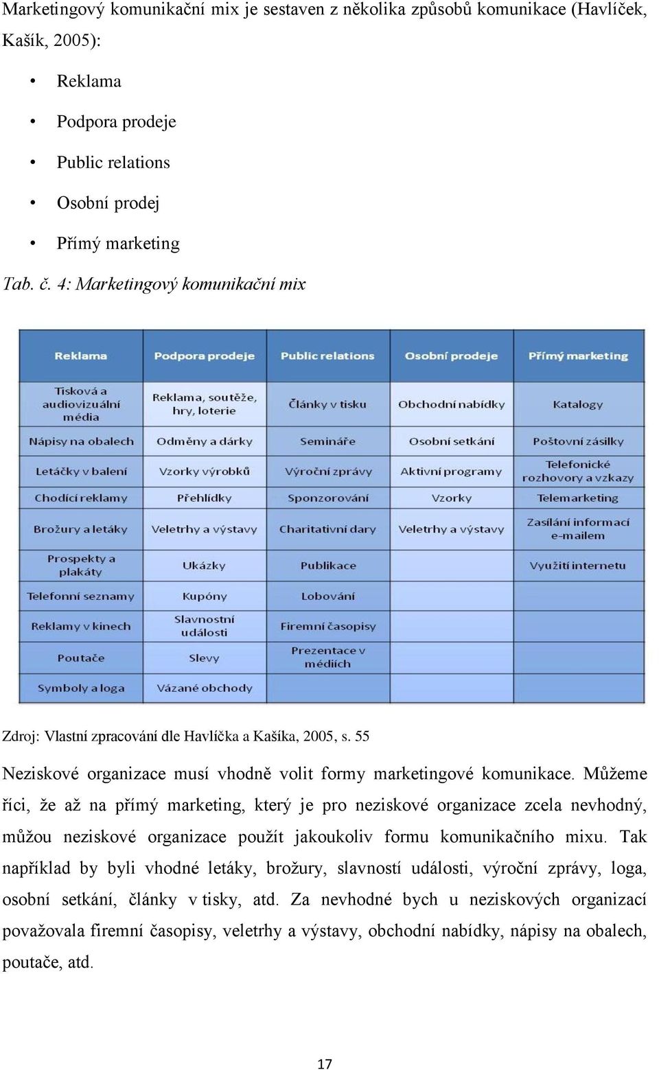 Můžeme říci, že až na přímý marketing, který je pro neziskové organizace zcela nevhodný, můžou neziskové organizace použít jakoukoliv formu komunikačního mixu.