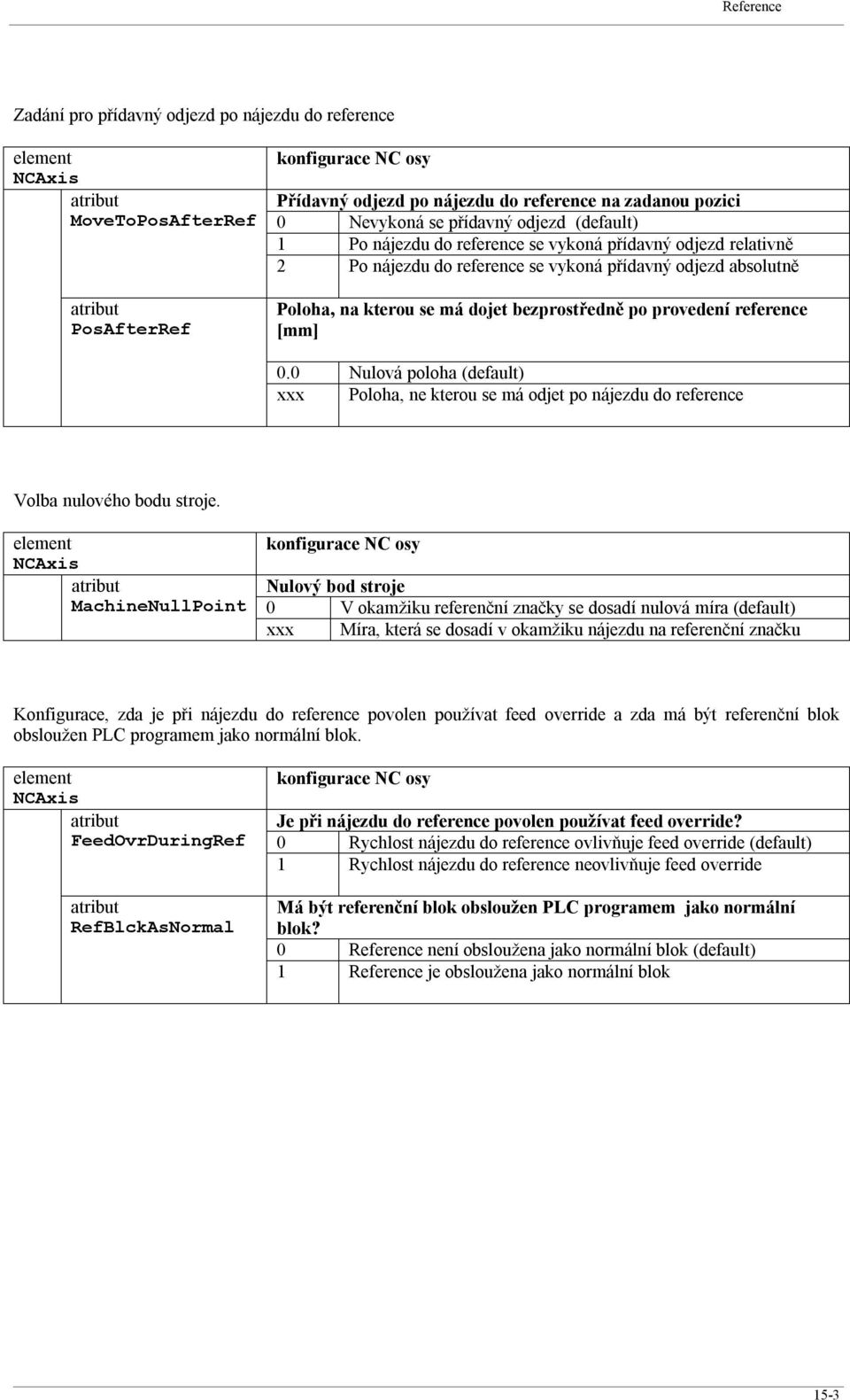 0 Nulová poloha (default) xxx Poloha, ne kterou se má odjet po nájezdu do reference Volba nulového bodu stroje.