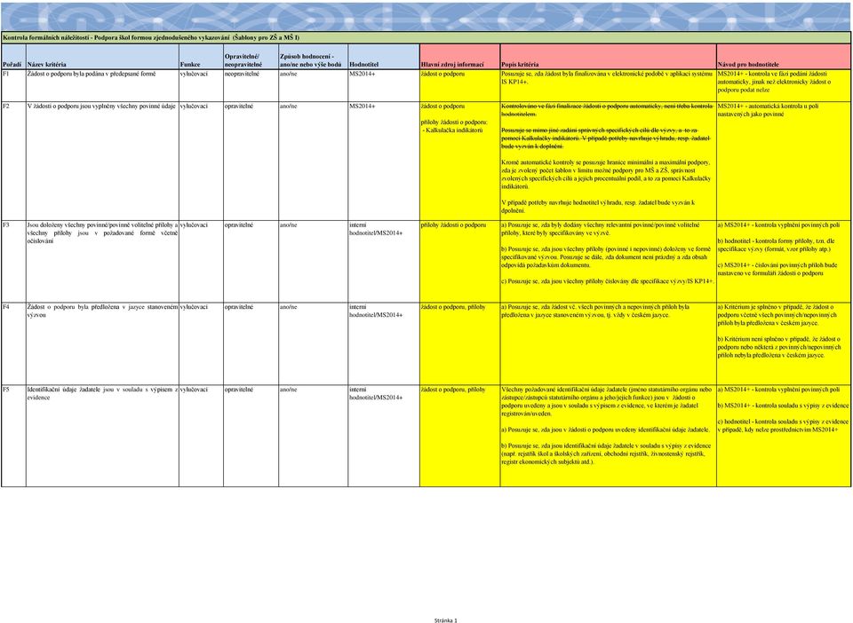 MS2014+ žádost o podporu žádosti o podporu: - Kalkulačka indikátorů Kontrolováno ve fázi finalizace žádosti o podporu automaticky, není třeba kontrola hodnotitelem.