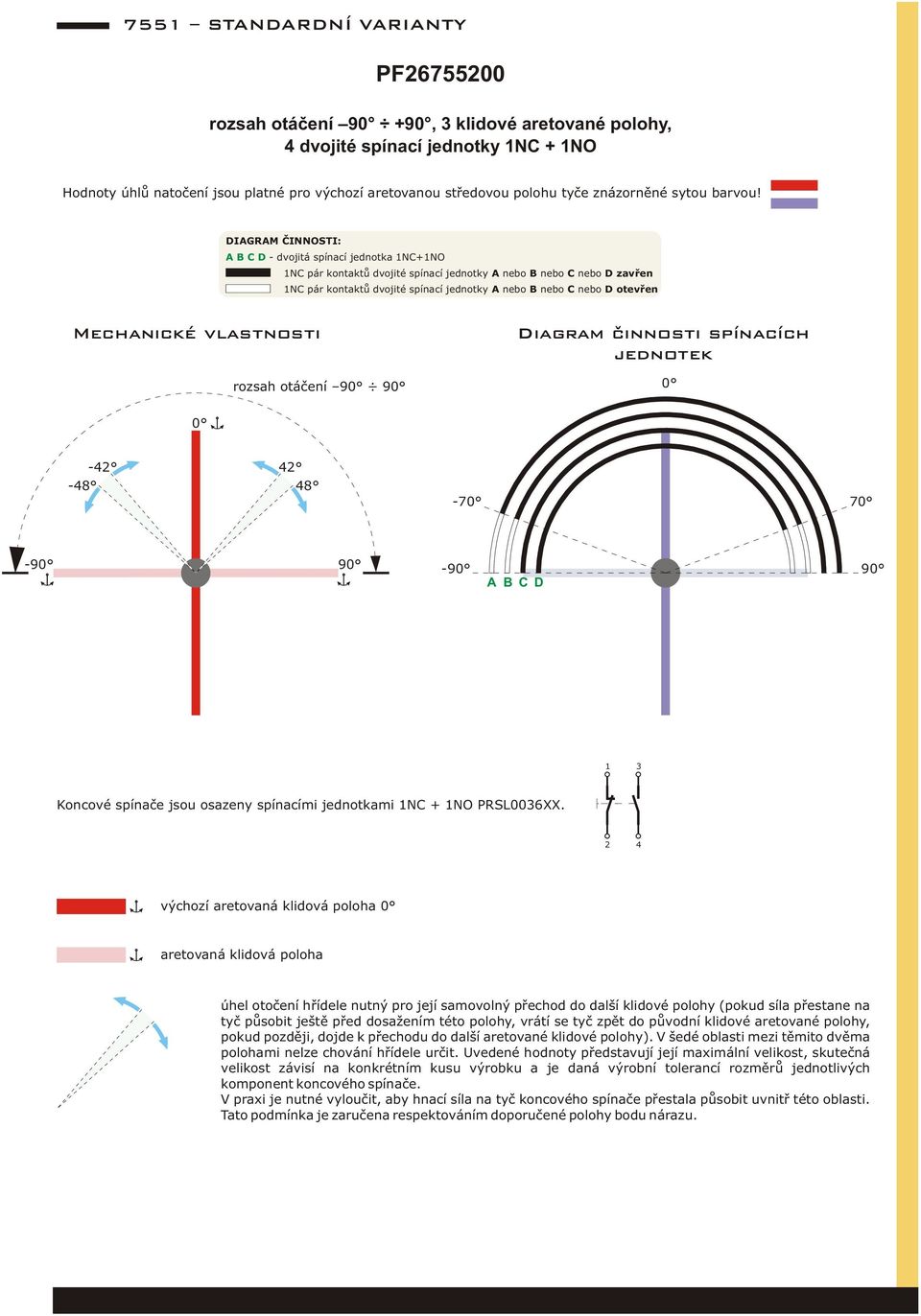 DIAGRAM ČINNOSTI: A B C D - dvojitá spínací jednotka 1NC+1NO 1NC pár kontaktů dvojité spínací jednotky A nebo B nebo C nebo D zavřen 1NC pár kontaktů dvojité spínací jednotky A nebo B nebo C nebo D