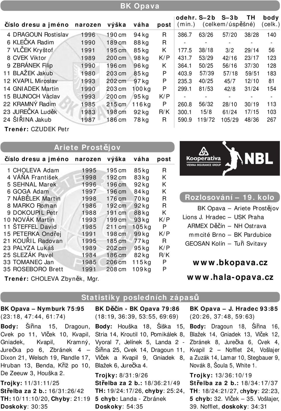 94 kg 88 kg 85 kg 98 kg 96 kg 85 kg 97 kg 100 kg 95 kg 116 kg 92 kg 78 kg K K/ K K/ /K odehr. (min.) 386.7 7.5 431.7 364.1 403.9 235.3 299.1 260.8 300.1 590.