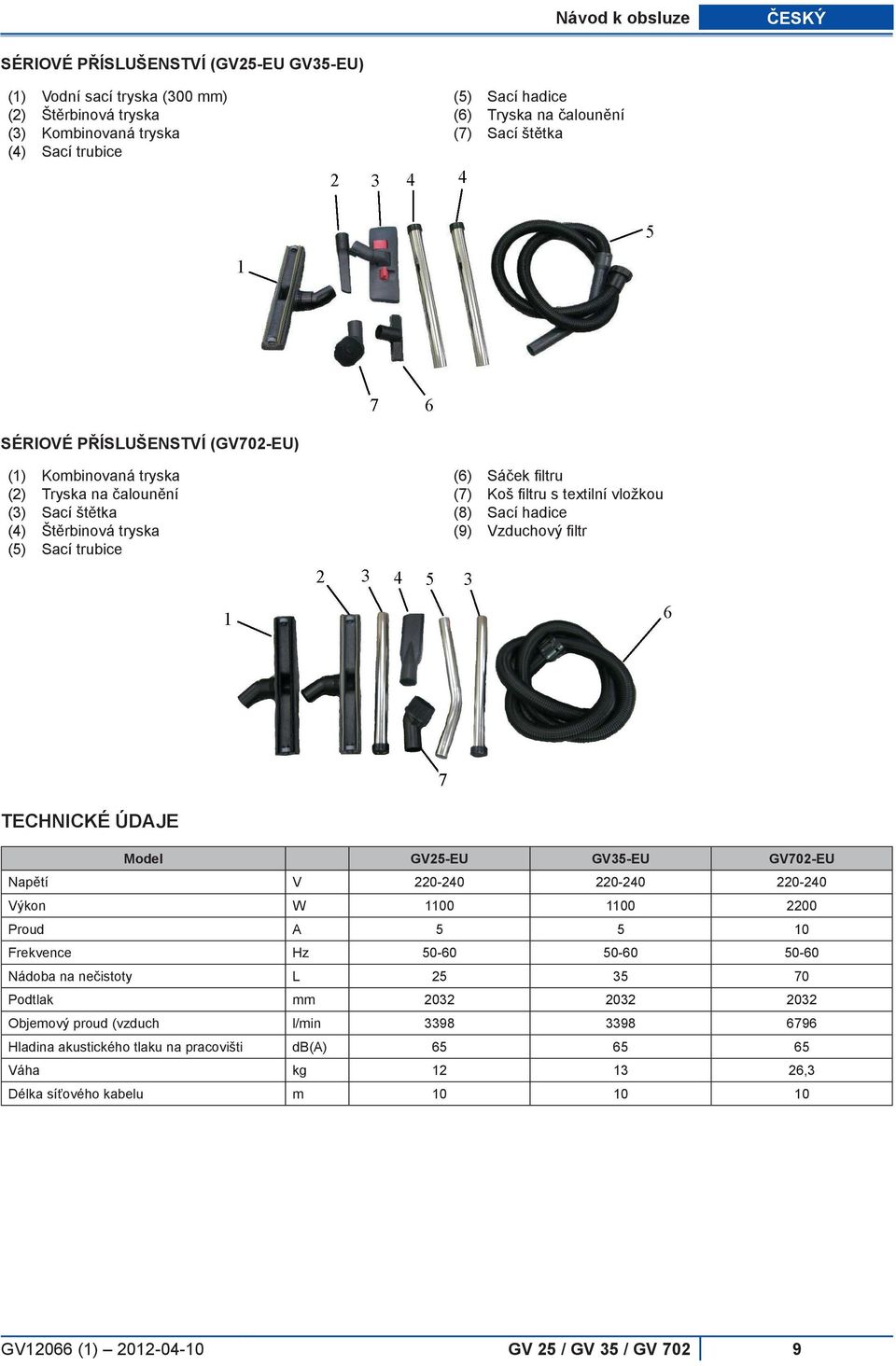 (8) Sací hadice (9) Vzduchový filtr TECHNICKÉ ÚDAJE Model GV25-EU GV35-EU GV702-EU Napětí V 220-240 220-240 220-240 Výkon W 1100 1100 2200 Proud A 5 5 10 Frekvence Hz 50-60 50-60 50-60 Nádoba na