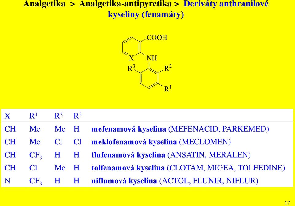 meklofenamová kyselina (MECLME) CH CF 3 H H flufenamová kyselina (ASATI, MERALE) CH H