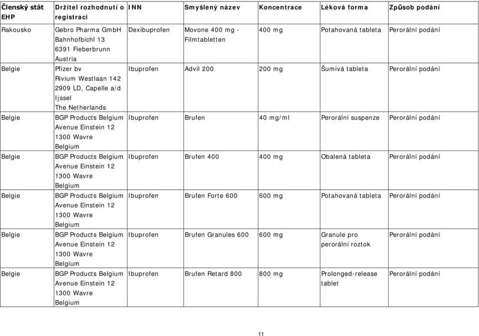 Einstein 12 1300 Wavre Belgium BGP Products Belgium Avenue Einstein 12 1300 Wavre Belgium Dexibuprofen Movone 400 mg - 400 mg Potahovaná tableta Perorální podání Filmtabletten Advil 200 200 mg Šumivá