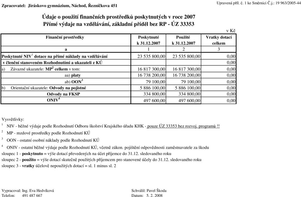 12.2007 k 31.12.2007 celkem a 1 2 3 Poskytnuté NIV 1 dotace na přímé náklady na vzdělávání 23 535 800,00 23 535 800,00 0,00 v členění stanoveném Rozhodnutími a ukazateli z KÚ 0,00 a) Závazné