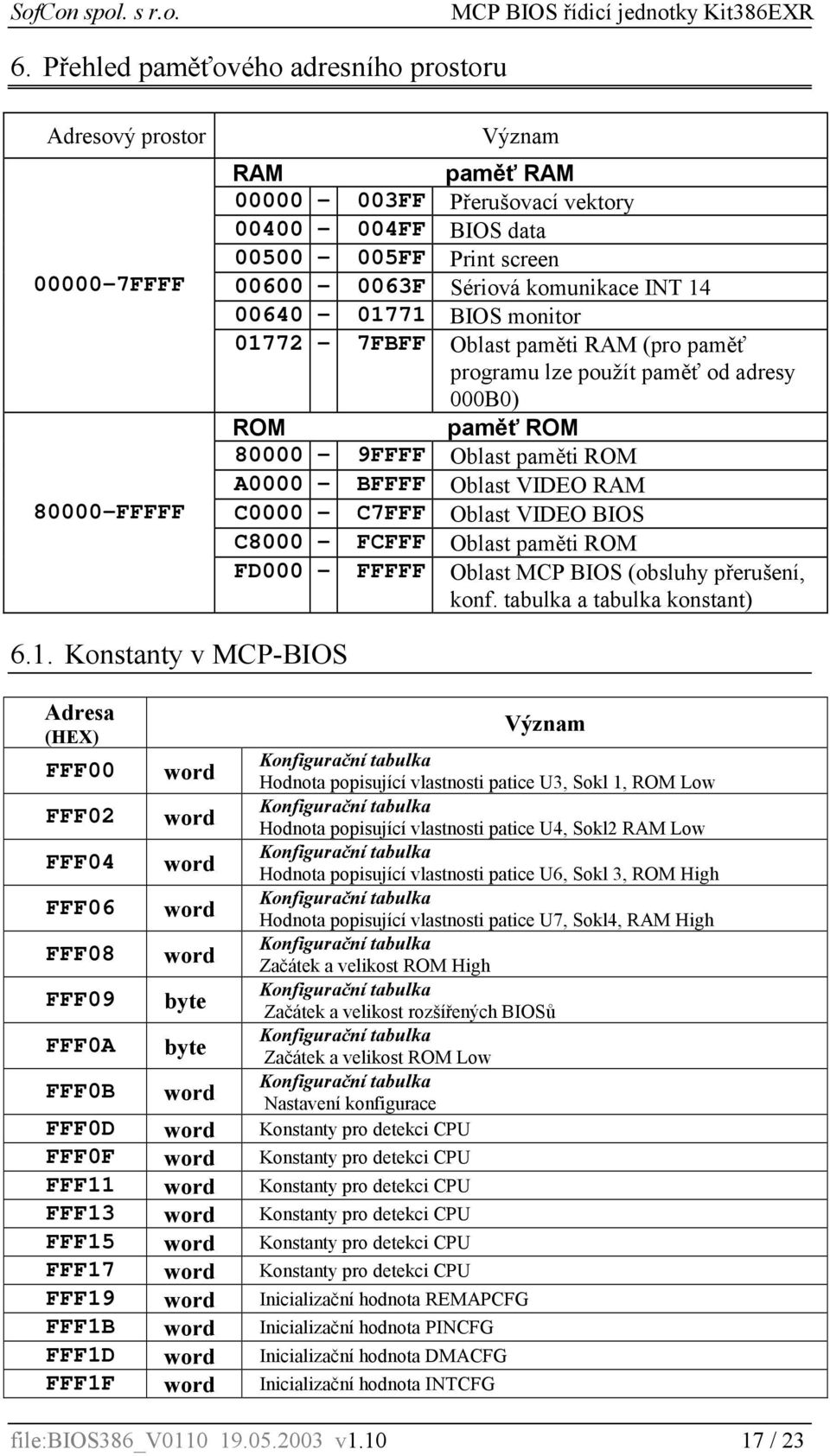 VIDEO RAM C0000 - C7FFF Oblast VIDEO BIOS C8000 - FCFFF Oblast paměti ROM FD000 - FFFFF Oblast MCP BIOS (obsluhy přerušení, konf. tabulka a tabulka konstant) 6.1.