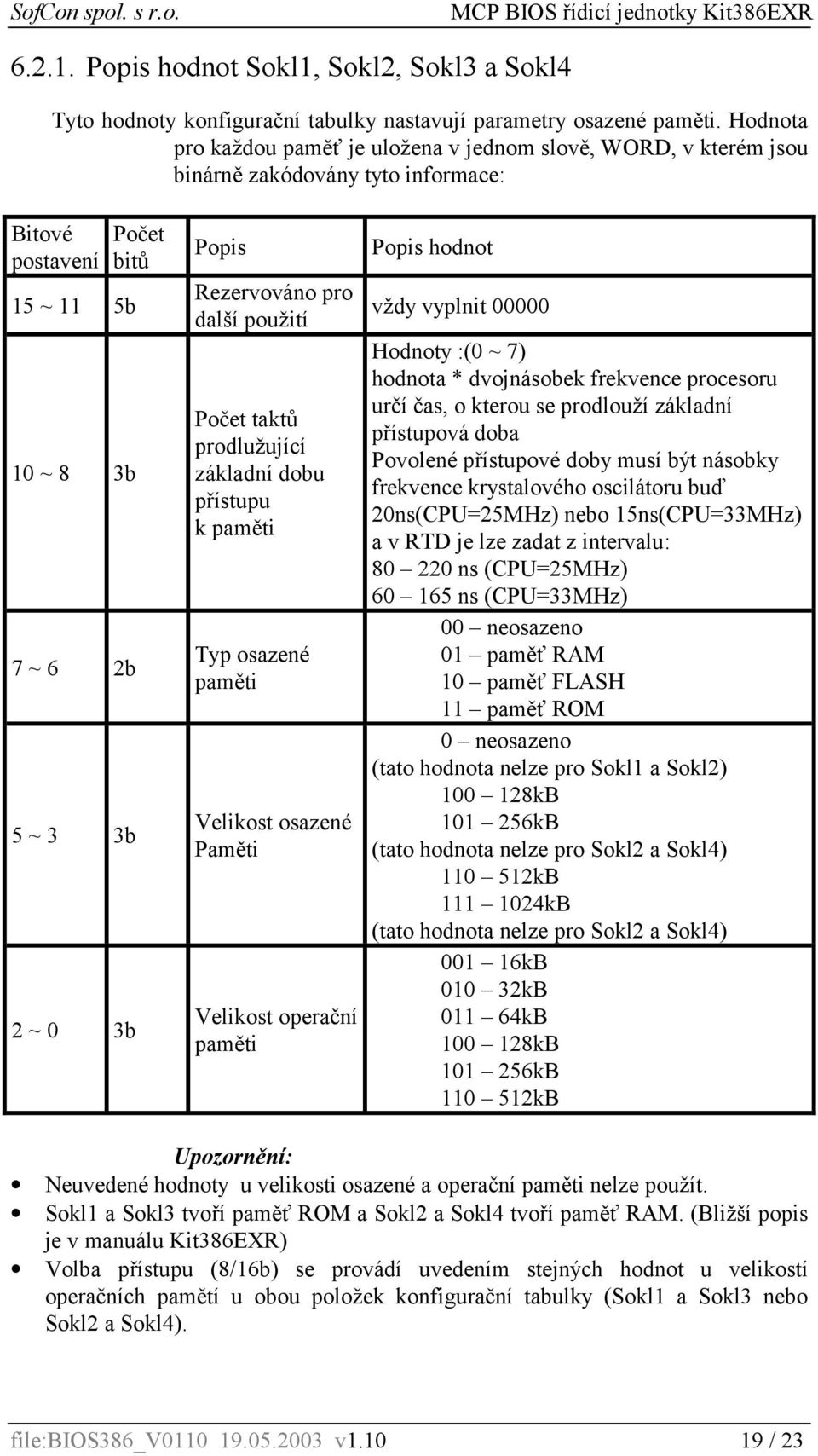 Rezervováno pro další použití Počet taktů prodlužující základní dobu přístupu k paměti Typ osazené paměti Velikost osazené Paměti Velikost operační paměti Popis hodnot vždy vyplnit 00000 Hodnoty :(0