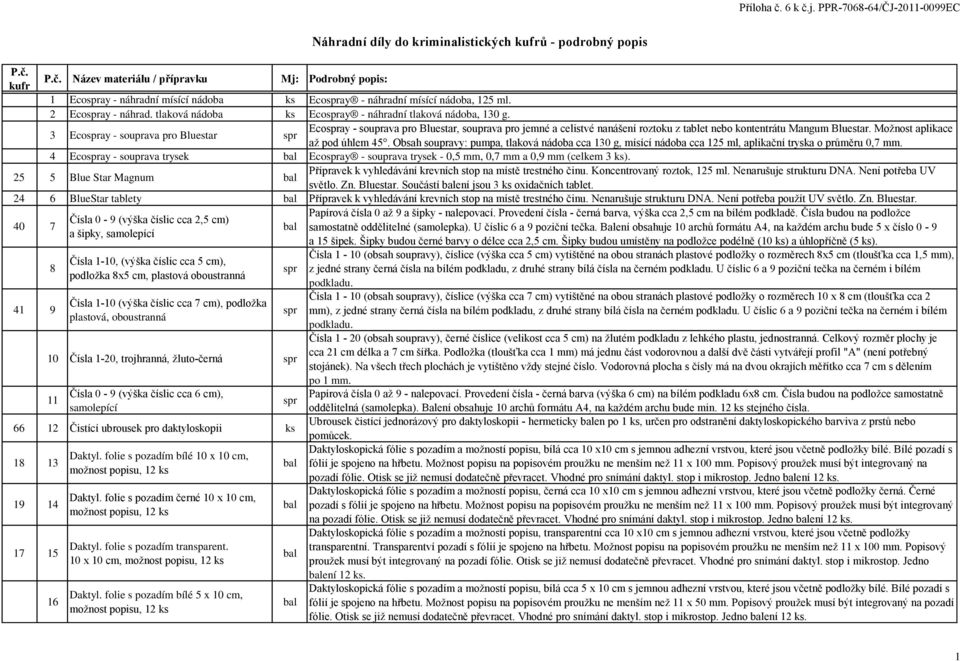 Obsah soupravy: pumpa, tlaková nádoba cca 130 g, mísící nádoba cca 125 ml, aplikační tryska o průměru 0,7 mm. 4 Ecoay - souprava trysek Ecoay - souprava trysek - 0,5 mm, 0,7 mm a 0,9 mm (celkem 3 ).