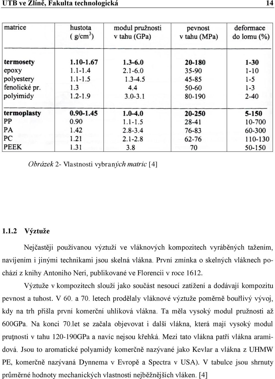 V 60. a 70. letech prodělaly vláknové výztuže poměrně bouřlivý vývoj, kdy na trh přišla první komerční uhlíková vlákna. Ta měla vysoký modul pružnosti až 600GPa. Na konci 70.