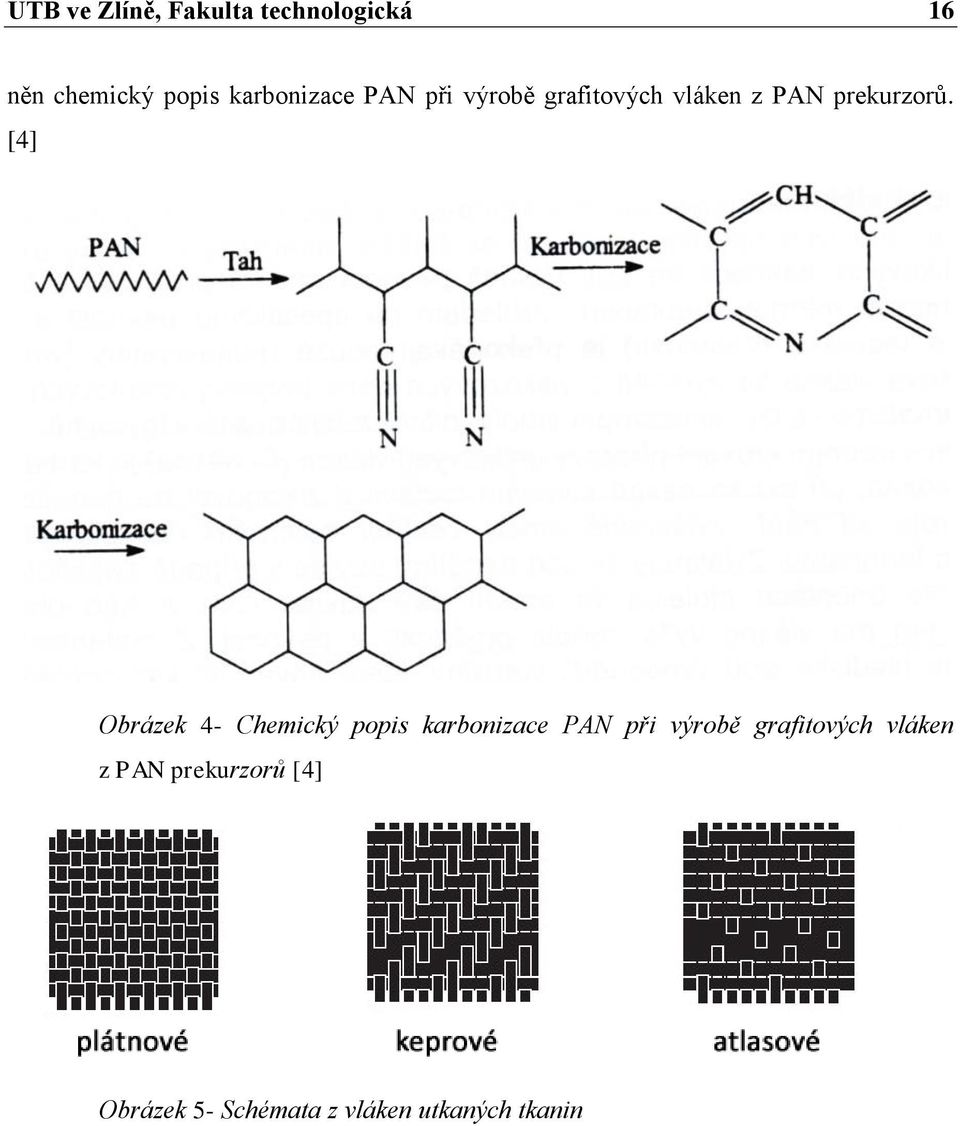 [4] Obrázek 4- Chemický popis karbonizace PAN při výrobě