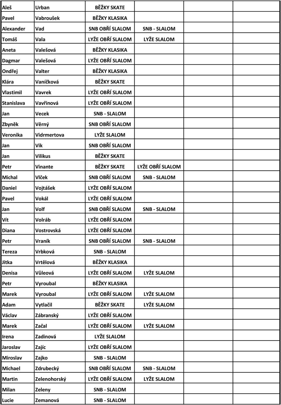 Vidrmertova LYŽE SLALOM Jan Vik SNB OBŘÍ SLALOM Jan Vilikus BĚŽKY SKATE Petr Vinante BĚŽKY SKATE LYŽE OBŘÍ SLALOM Michal Vlček SNB OBŘÍ SLALOM SNB - SLALOM Daniel Vojtášek LYŽE OBŘÍ SLALOM Pavel