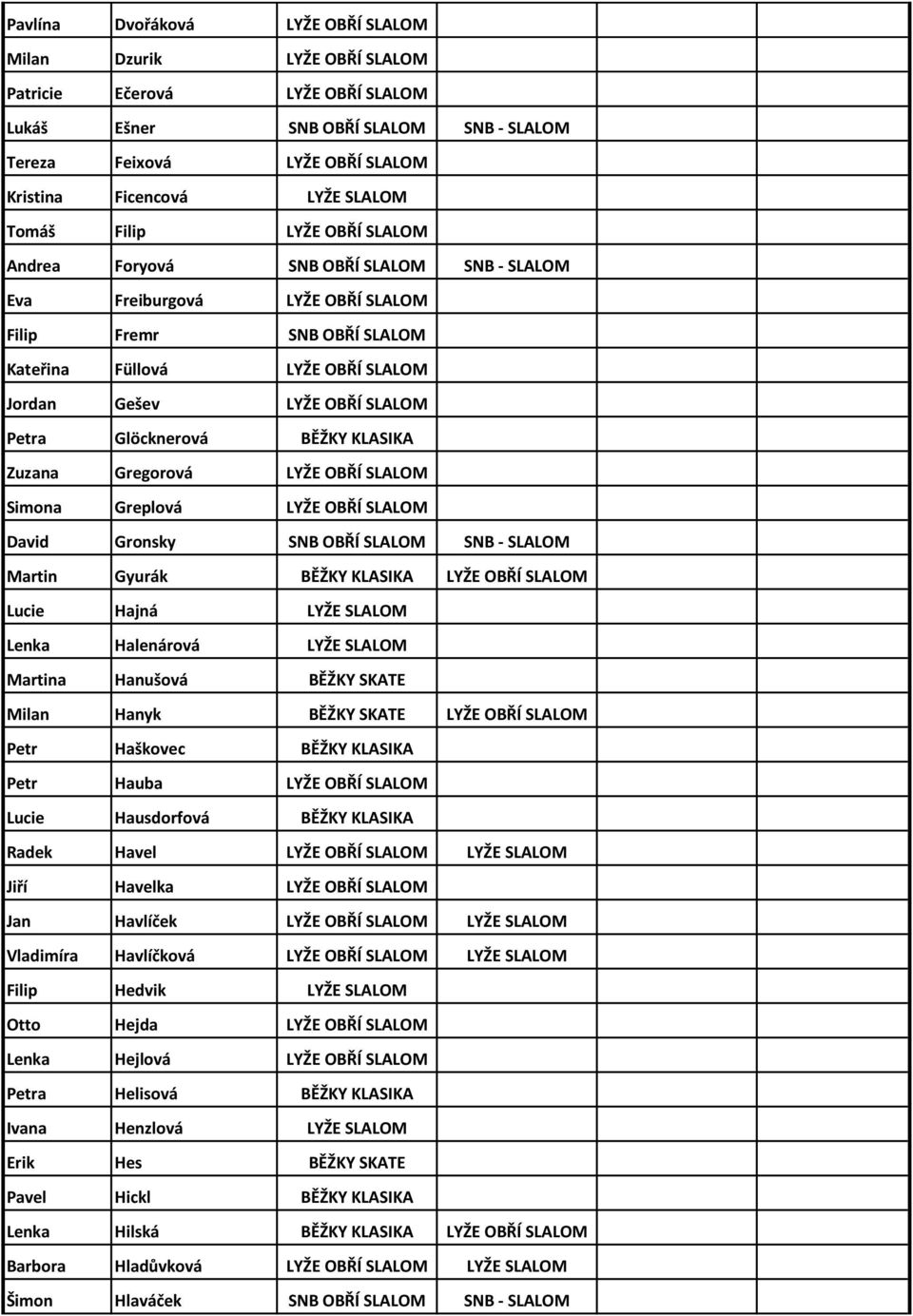 SLALOM Petra Glöcknerová BĚŽKY KLASIKA Zuzana Gregorová LYŽE OBŘÍ SLALOM Simona Greplová LYŽE OBŘÍ SLALOM David Gronsky SNB OBŘÍ SLALOM SNB - SLALOM Martin Gyurák BĚŽKY KLASIKA LYŽE OBŘÍ SLALOM Lucie