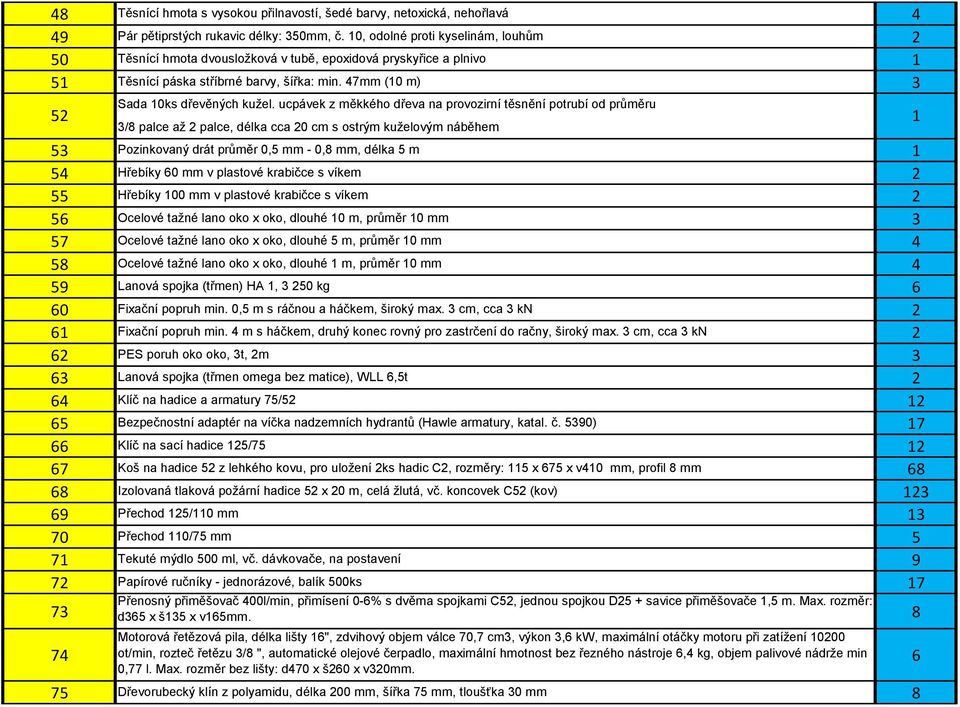 ucpávek z měkkého dřeva na provozirní těsnění potrubí od průměru 3/8 palce až 2 palce, délka cca 20 cm s ostrým kuželovým náběhem 52 1 53 Pozinkovaný drát průměr 0,5 mm - 0,8 mm, délka 5 m 1 54