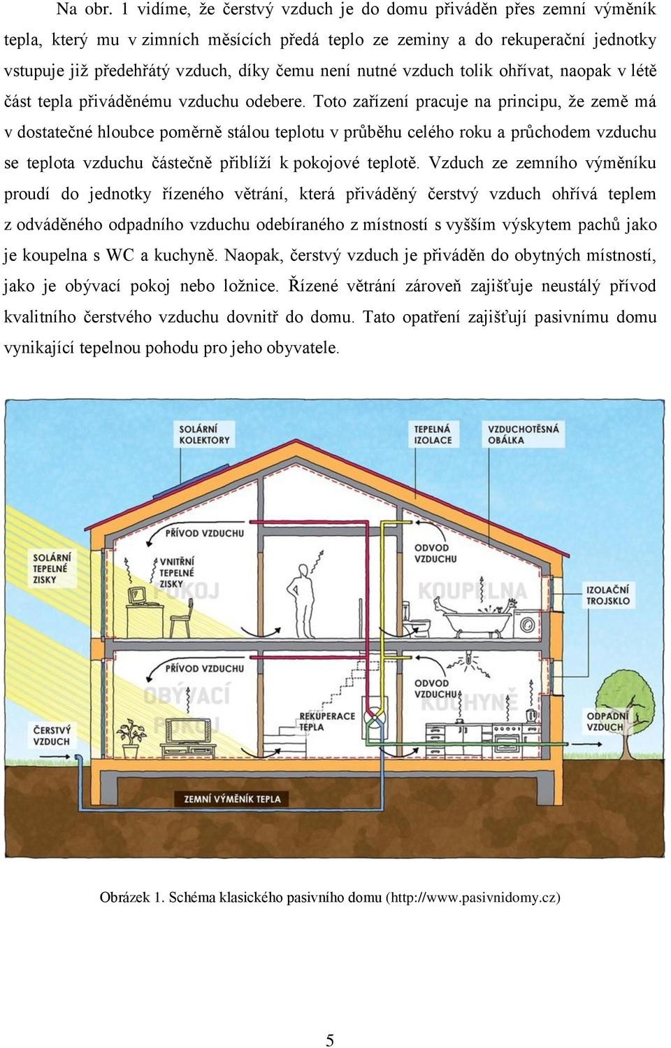 nutné vzduch tolik ohřívat, naopak v létě část tepla přiváděnému vzduchu odebere.