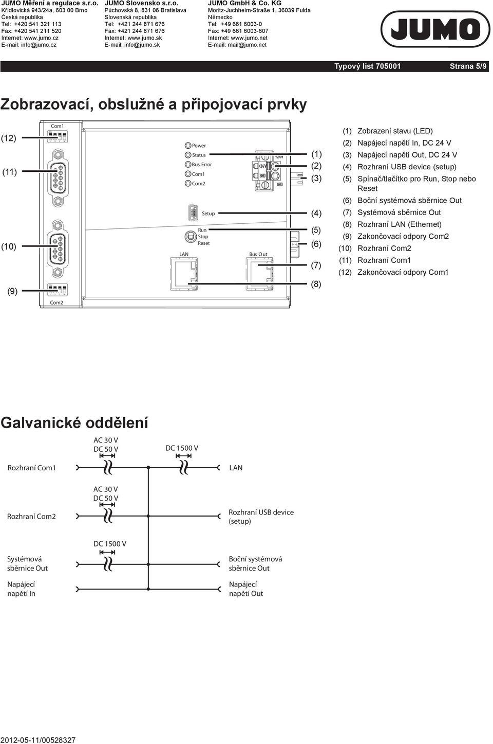 Reset (6) Boční systémová sběrnice Out (7) Systémová sběrnice Out (8) Rozhraní (Ethernet) (9) Zakončovací odpory (10) Rozhraní (11) Rozhraní (12) Zakončovací odpory Galvanické