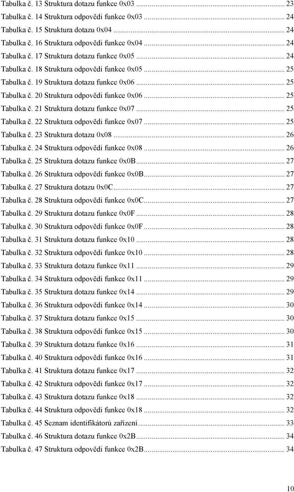.. 25 Tabulka č. 21 Struktura dotazu funkce 0x07... 25 Tabulka č. 22 Struktura odpovědi funkce 0x07... 25 Tabulka č. 23 Struktura dotazu 0x08... 26 Tabulka č. 24 Struktura odpovědi funkce 0x08.