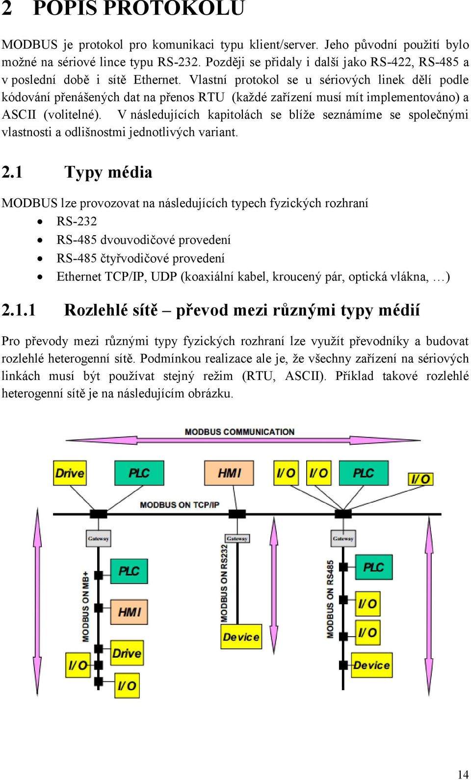 Vlastní protokol se u sériových linek dělí podle kódování přenášených dat na přenos RTU (každé zařízení musí mít implementováno) a ASCII (volitelné).