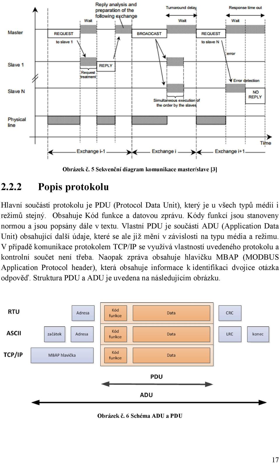 Vlastní PDU je součástí ADU (Application Data Unit) obsahující další údaje, které se ale již mění v závislosti na typu média a režimu.