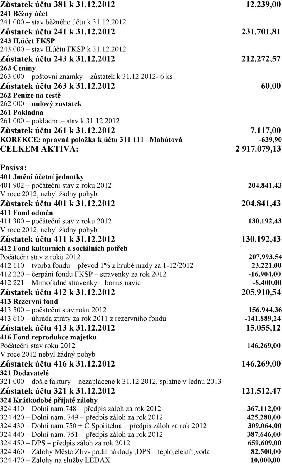 12.2012 Zůstatek účtu 261 k 31.12.2012 7.117,00 KOREKCE: opravná položka k účtu 311 111 Mahútová -639,90 CELKEM AKTIVA: 2 917.