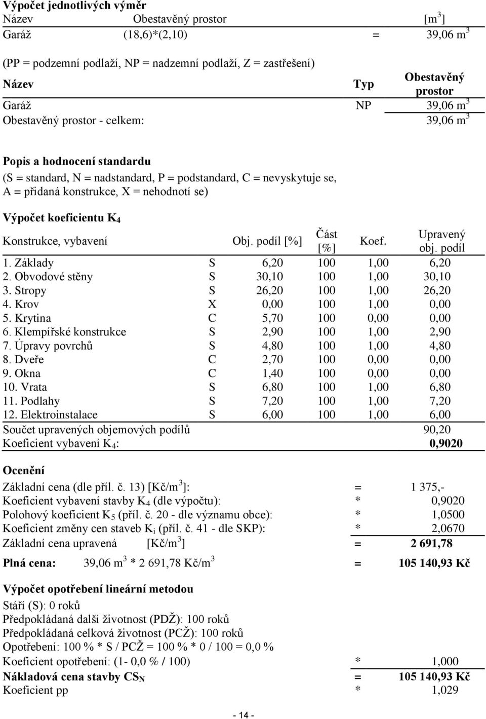 K 4 Konstrukce, vybavení Obj. podíl [%] Část Upravený Koef. [%] obj. podíl 1. Základy S 6,20 100 1,00 6,20 2. Obvodové stěny S 30,10 100 1,00 30,10 3. Stropy S 26,20 100 1,00 26,20 4.