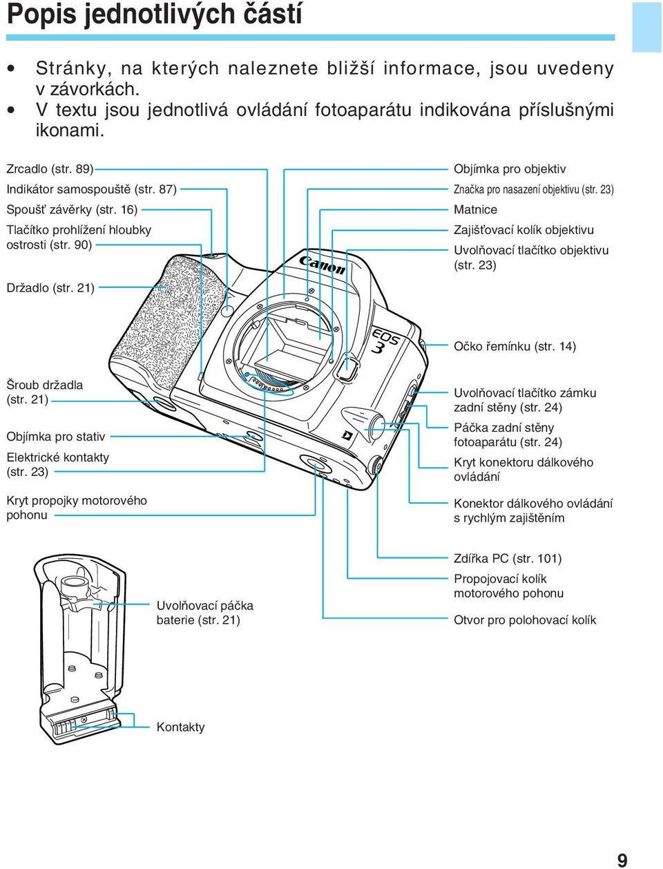 23) Matnice Zaji Èovací kolík objektivu UvolÀovací tlaãítko objektivu (str. 23) Oãko fiemínku (str. 4) roub drïadla (str. 2) Objímka pro stativ Elektrické kontakty (str.