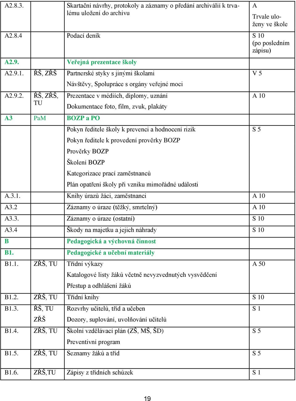 9.1. ŘŠ, ZŘŠ Partnerské styky s jinými školami V 5 Návštěvy, Spolupráce s orgány veřejné moci A2.