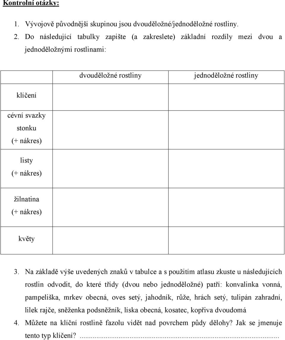 listy (+ nákres) žilnatina (+ nákres) květy 3.