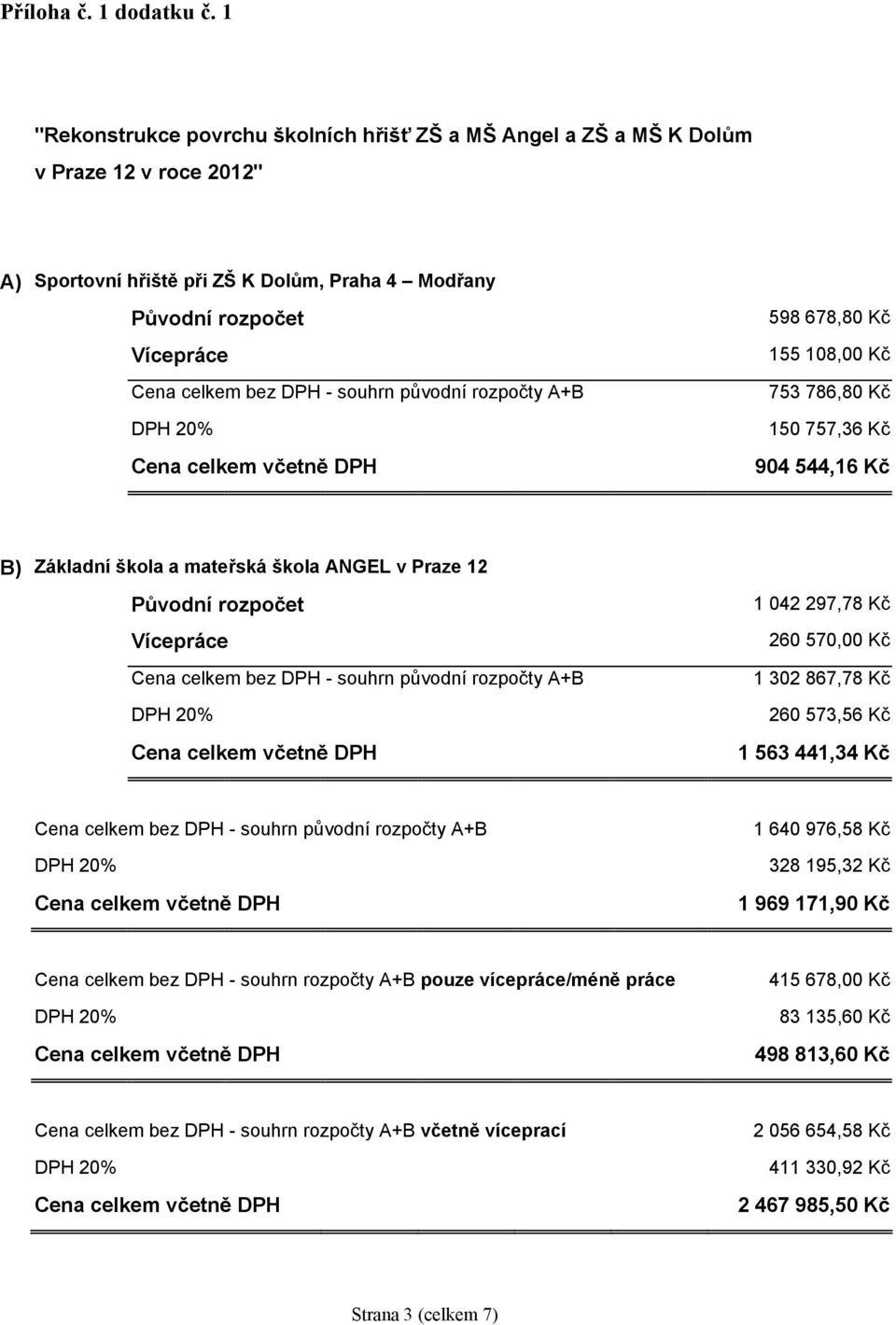 souhrn původní rozpočty A+B 598 678,80 Kč 155 108,00 Kč 753 786,80 Kč 150 757,36 Kč 904 544,16 Kč B) Základní škola a mateřská škola ANGEL v Praze 12 Původní rozpočet Vícepráce Cena celkem bez DPH -