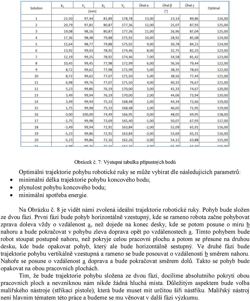 koncového bodu; minimální spotřeba energie. Na Obrázku č. 8 je vidět námi zvolená ideální trajektorie robotické ruky. Pohyb bude složen ze dvou fází.