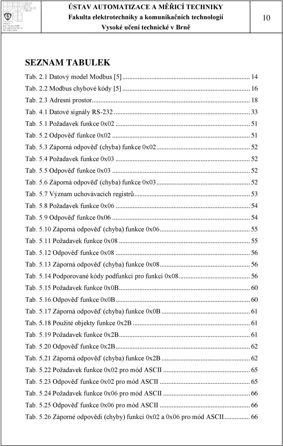 .. 52 Tab. 5.7 Význam uchovávacích registrů... 53 Tab. 5.8 Poţadavek funkce 0x06... 54 Tab. 5.9 Odpověď funkce 0x06... 54 Tab. 5.10 Záporná odpověď (chyba) funkce 0x06... 55 Tab. 5.11 Poţadavek funkce 0x08.