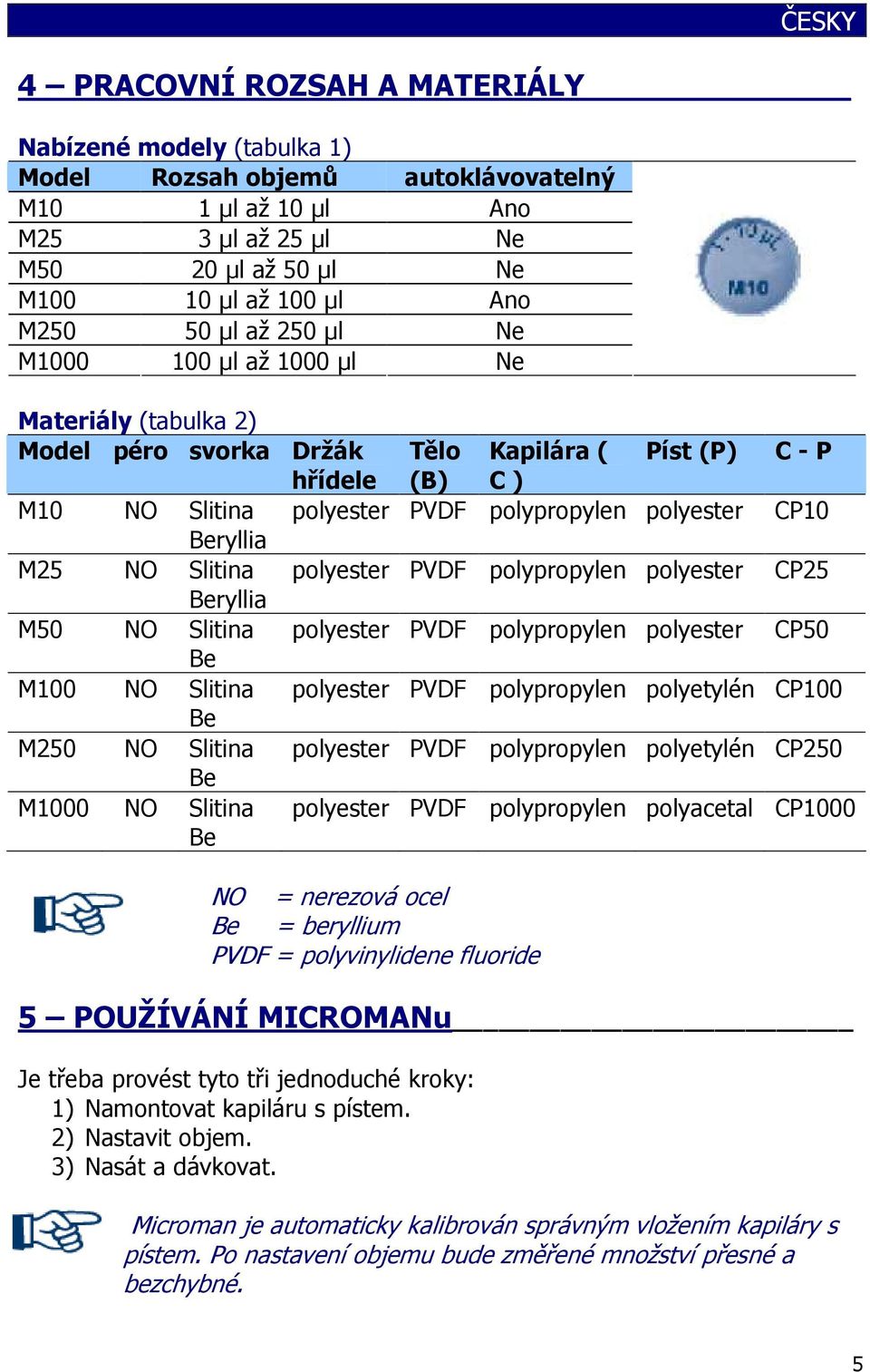 Beryllia M25 NO Slitina polyester PVDF polypropylen polyester CP25 Beryllia M50 NO Slitina polyester PVDF polypropylen polyester CP50 Be M100 NO Slitina polyester PVDF polypropylen polyetylén CP100