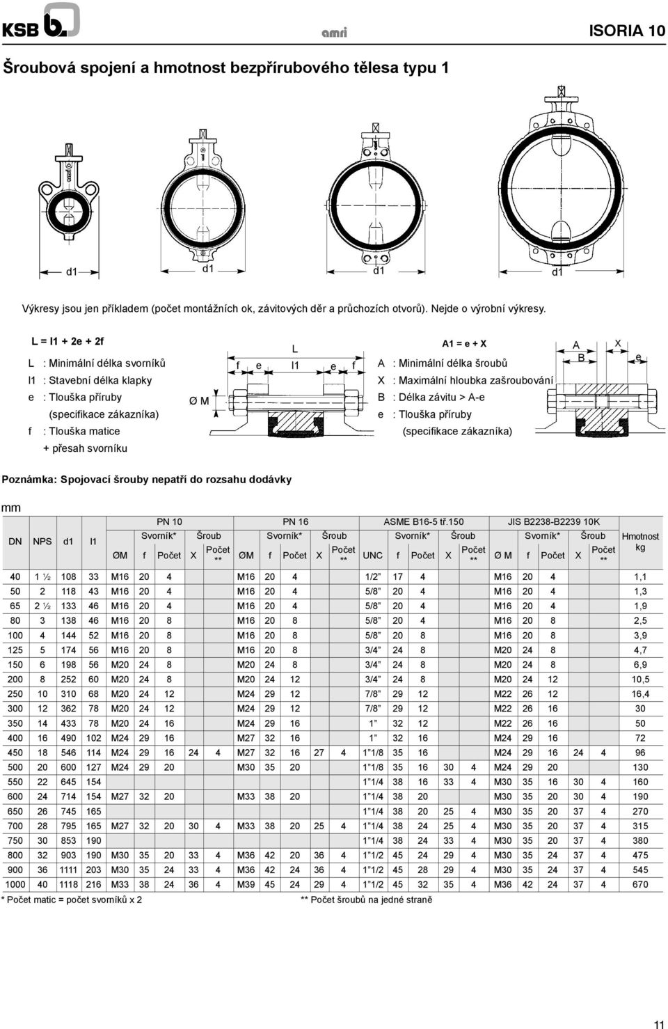 šroubů : Maximální hloubka zašroubování : Délka závitu > A-e : Tlouška příruby (specifikace zákazníka) A B X e Poznámka: Spojovací šrouby nepatří do rozsahu dodávky mm DN NPS l1 PN 10 PN 16 ASME